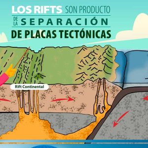 Los rift son producto de la separación de placas tectónicas