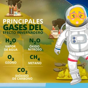 Principales gases del efecto invernadero