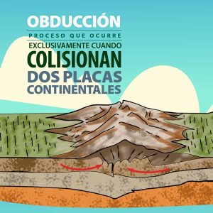 Obducción proceso que ocurre cuando colisionan dos placas continentales